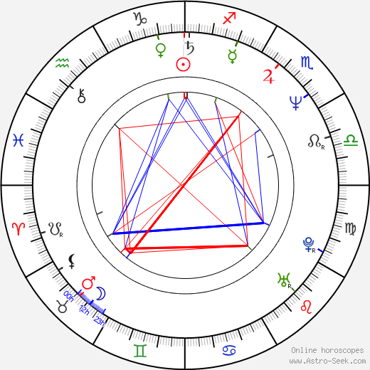 David Heavener birth chart, David Heavener astro natal horoscope, astrology