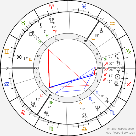 Dominic Raacke birth chart, biography, wikipedia 2024, 2025
