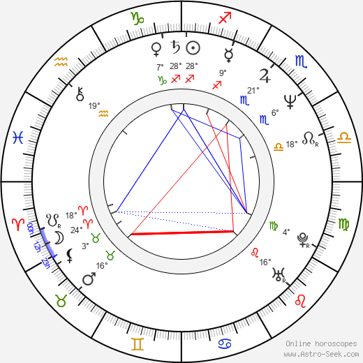 Dušan Urgošík birth chart, biography, wikipedia 2023, 2024