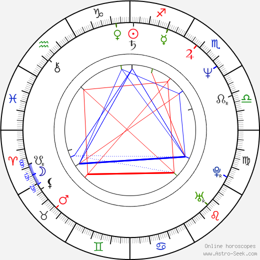 Dušan Urgošík birth chart, Dušan Urgošík astro natal horoscope, astrology