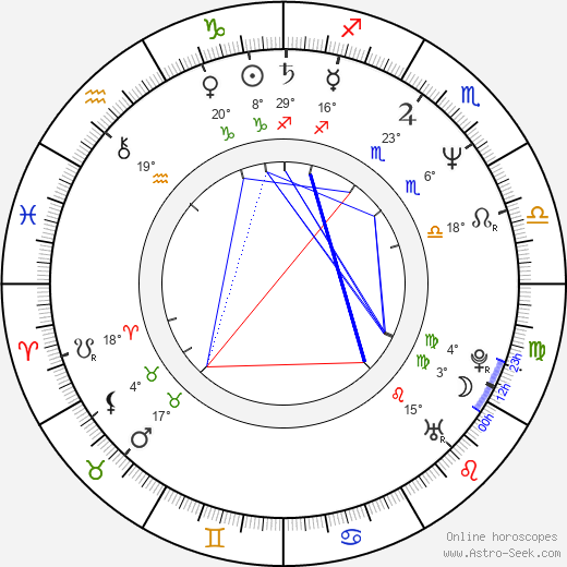 Ellen Sandweiss birth chart, biography, wikipedia 2024, 2025