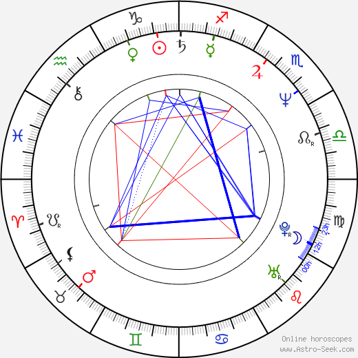 Ellen Sandweiss birth chart, Ellen Sandweiss astro natal horoscope, astrology