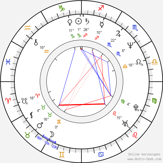 Emanuele Barresi birth chart, biography, wikipedia 2024, 2025