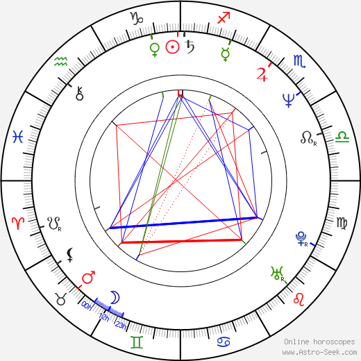 Emanuele Barresi birth chart, Emanuele Barresi astro natal horoscope, astrology