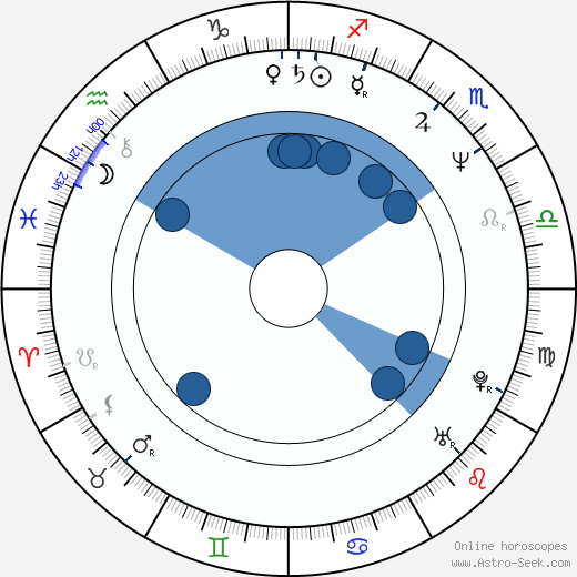 Eric Parkinson wikipedia, horoscope, astrology, instagram