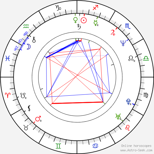 Eric Parkinson birth chart, Eric Parkinson astro natal horoscope, astrology