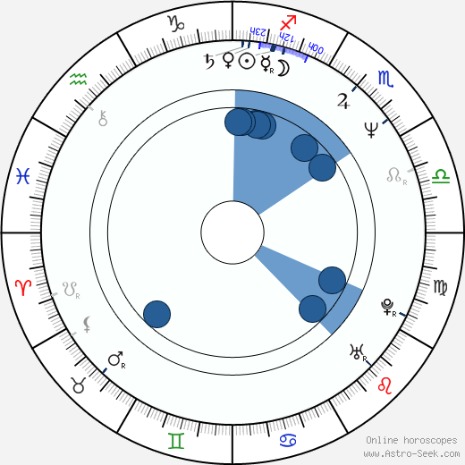 Eva Robin's wikipedia, biography, birth chart, instagram Eva Robin's wikipedia, horoscope, astrology, instagram