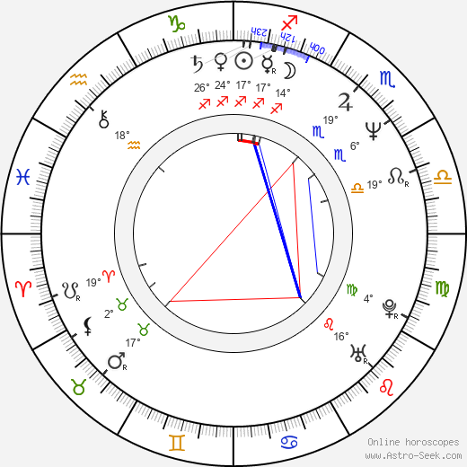 Eva Robin's birth chart, biography, wikipedia 2024, 2025