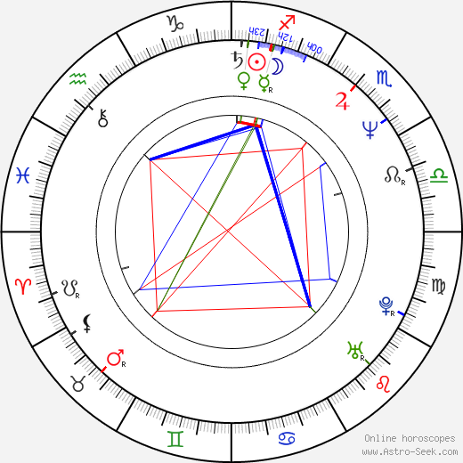 Eva Robin's birth chart, Eva Robin's astro natal horoscope, astrology