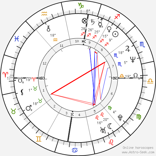 Ezio Gamba birth chart, biography, wikipedia 2023, 2024