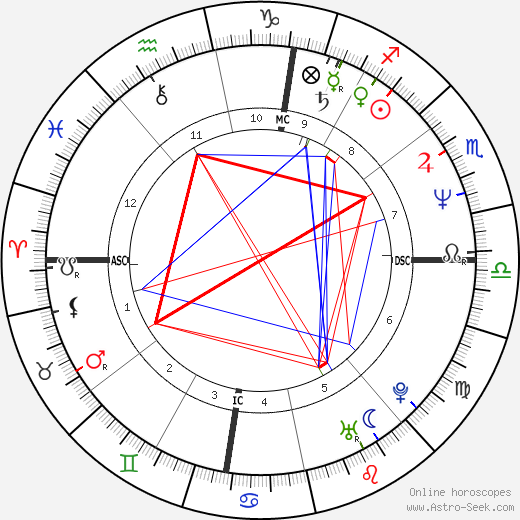 Ezio Gamba birth chart, Ezio Gamba astro natal horoscope, astrology