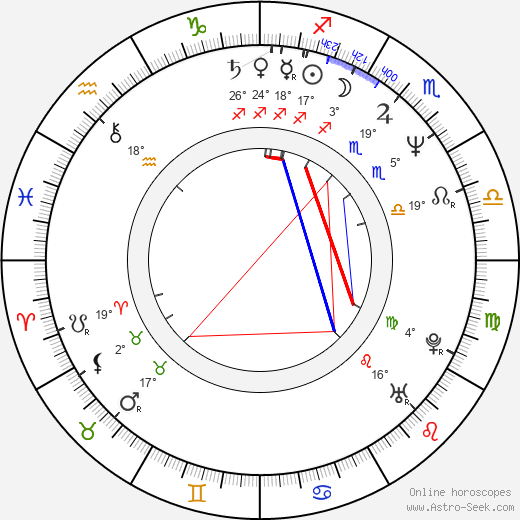 Gerardo Murguía birth chart, biography, wikipedia 2023, 2024