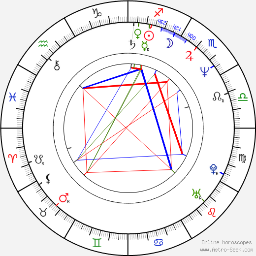 Gerardo Murguía birth chart, Gerardo Murguía astro natal horoscope, astrology