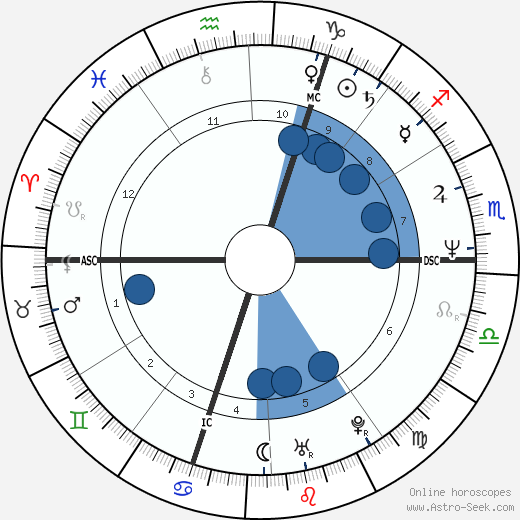 Gilles Leroy wikipedia, horoscope, astrology, instagram