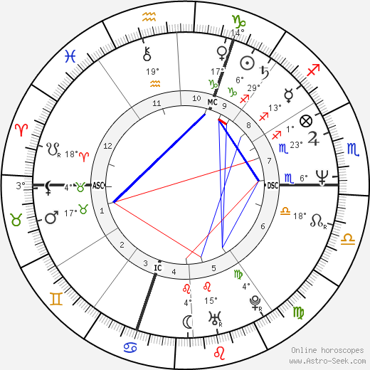 Gilles Leroy birth chart, biography, wikipedia 2024, 2025