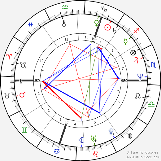 Gilles Leroy birth chart, Gilles Leroy astro natal horoscope, astrology