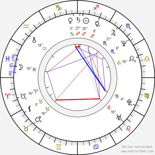 Gottfried Breitfuss birth chart, biography, wikipedia 2023, 2024