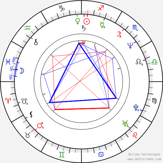 Gottfried Breitfuss birth chart, Gottfried Breitfuss astro natal horoscope, astrology