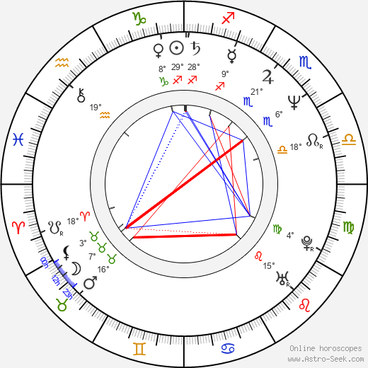 Govinda birth chart, biography, wikipedia 2024, 2025