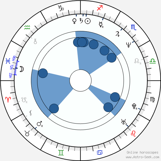 Grazyna Wolszczak horoscope, astrology, sign, zodiac, date of birth, instagram