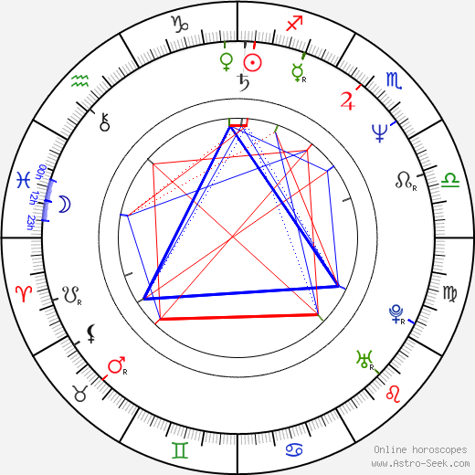 Grazyna Wolszczak birth chart, Grazyna Wolszczak astro natal horoscope, astrology