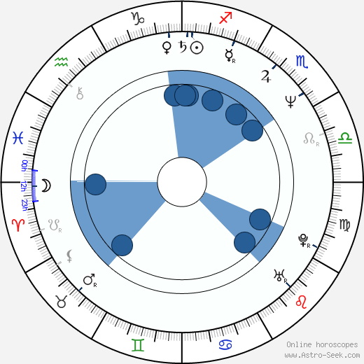 Hanna Dunowska horoscope, astrology, sign, zodiac, date of birth, instagram