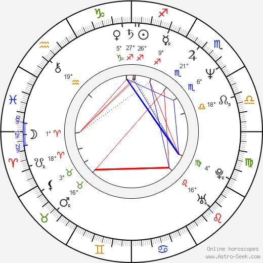 Hanna Dunowska birth chart, biography, wikipedia 2024, 2025