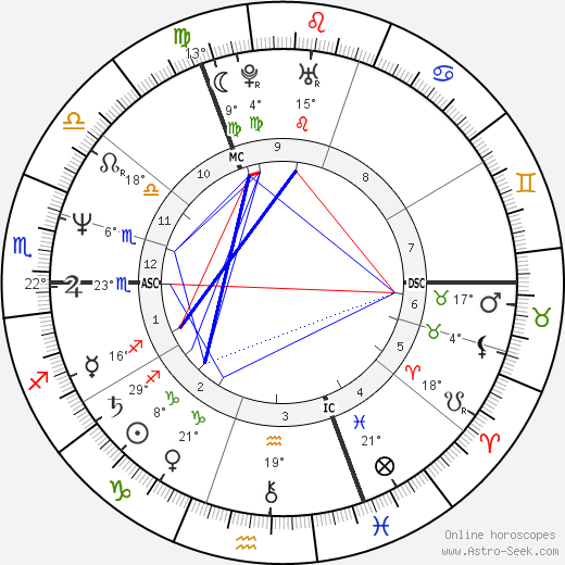 Helene Halphen birth chart, biography, wikipedia 2024, 2025