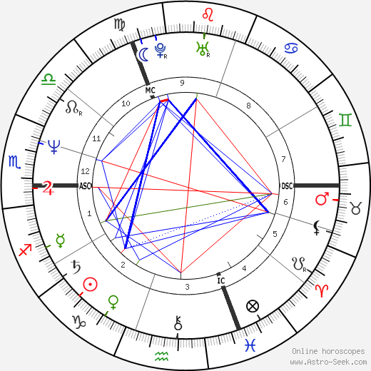 Helene Halphen birth chart, Helene Halphen astro natal horoscope, astrology