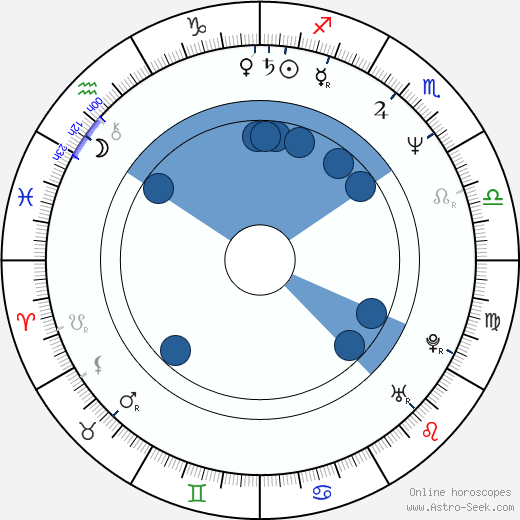 Hiroaki Sakurai horoscope, astrology, sign, zodiac, date of birth, instagram