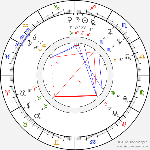 Hiroaki Sakurai birth chart, biography, wikipedia 2023, 2024