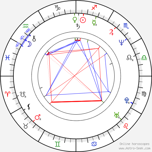 Hiroaki Sakurai birth chart, Hiroaki Sakurai astro natal horoscope, astrology