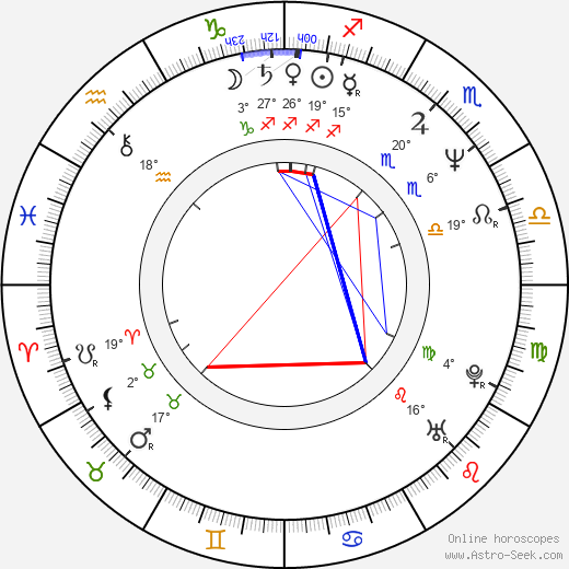 Isabella Hofmann birth chart, biography, wikipedia 2024, 2025