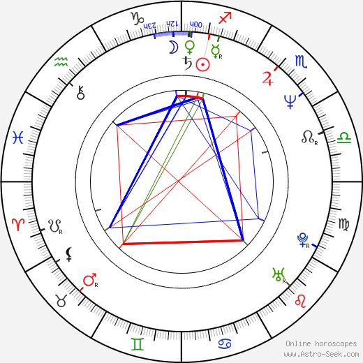 Isabella Hofmann birth chart, Isabella Hofmann astro natal horoscope, astrology