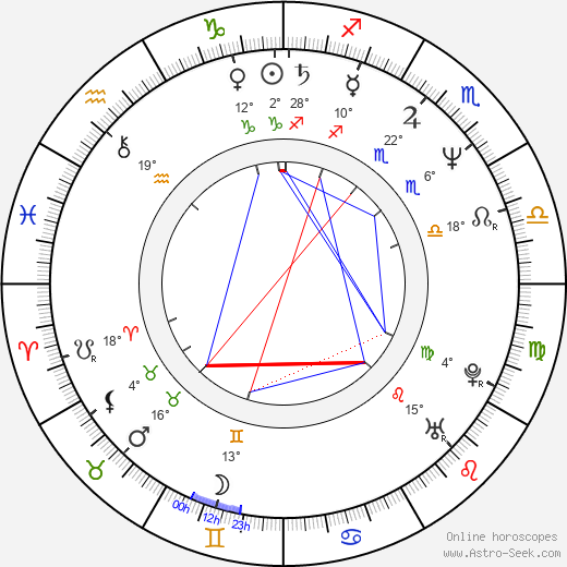 Janfri Topera birth chart, biography, wikipedia 2024, 2025