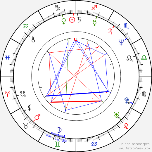 Janfri Topera birth chart, Janfri Topera astro natal horoscope, astrology