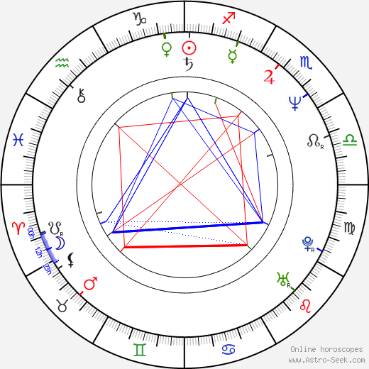 Jerome Ehlers birth chart, Jerome Ehlers astro natal horoscope, astrology