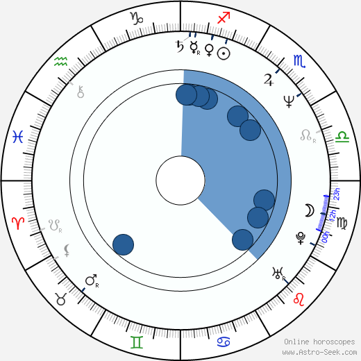 Jiřina Rippelová horoscope, astrology, sign, zodiac, date of birth, instagram