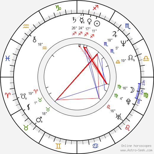 Jiřina Rippelová birth chart, biography, wikipedia 2023, 2024