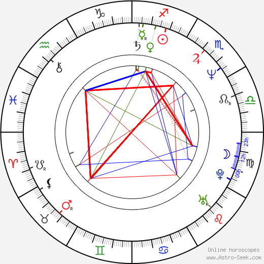 Jiřina Rippelová birth chart, Jiřina Rippelová astro natal horoscope, astrology