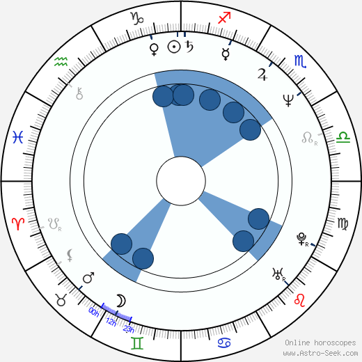 Joan Severance horoscope, astrology, sign, zodiac, date of birth, instagram