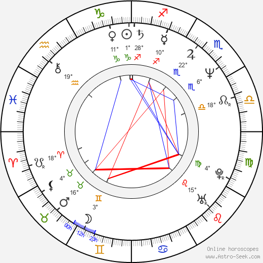 Joan Severance birth chart, biography, wikipedia 2024, 2025