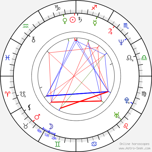 Joan Severance birth chart, Joan Severance astro natal horoscope, astrology