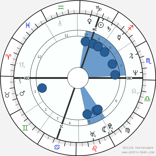 John A. Adams wikipedia, horoscope, astrology, instagram