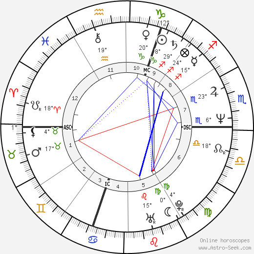 John A. Adams birth chart, biography, wikipedia 2024, 2025