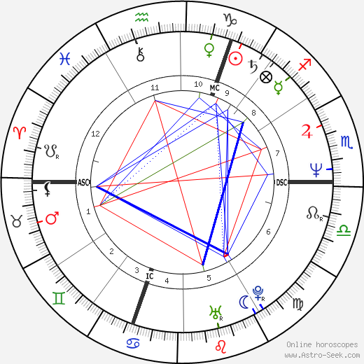 John A. Adams birth chart, John A. Adams astro natal horoscope, astrology