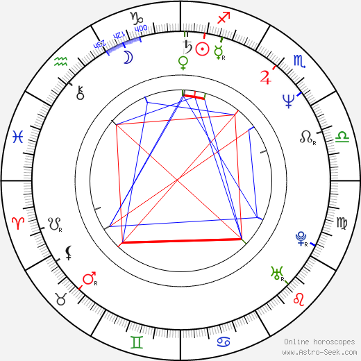 Kanako Higuči birth chart, Kanako Higuči astro natal horoscope, astrology
