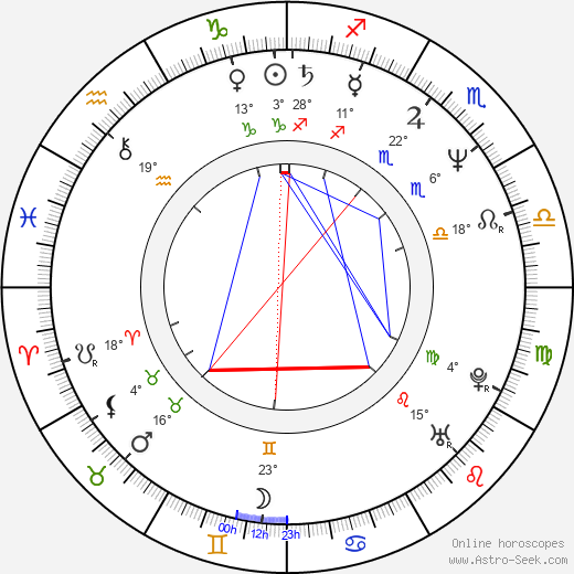 Konstantin Kinchev birth chart, biography, wikipedia 2024, 2025