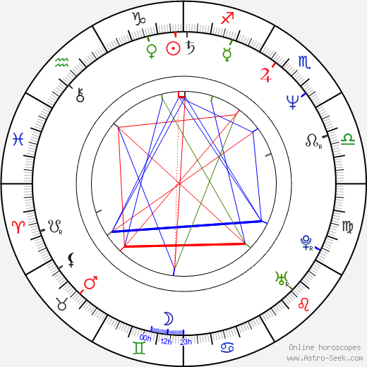 Konstantin Kinchev birth chart, Konstantin Kinchev astro natal horoscope, astrology