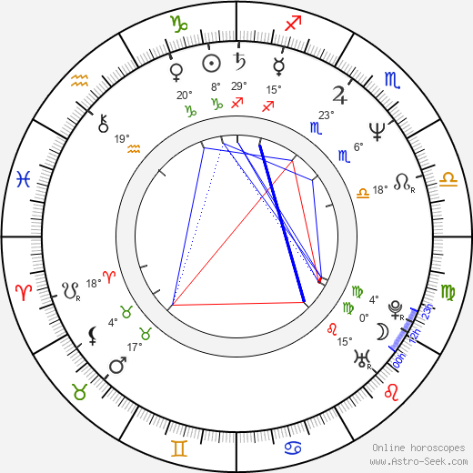 Lav Diaz birth chart, biography, wikipedia 2024, 2025